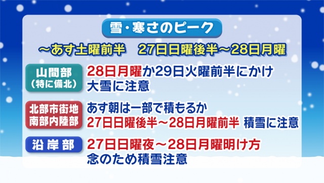 雪が積もりやすい曜日はいつだ 月曜にかけて雪や寒さに注意 お天気キャスターブログ Tssテレビ新広島