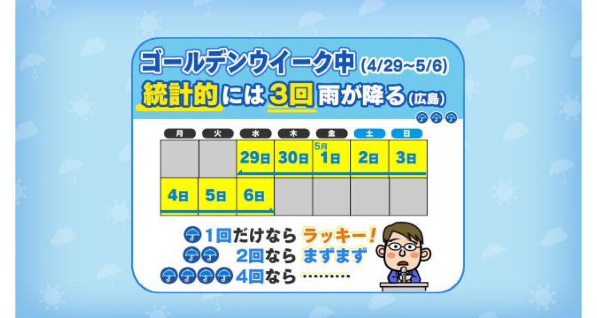 ジョスキューゴールデンウイーク値引き中 GW期間中は3回雨が降る！？ | お天気キャスターブログ | TSSテレビ新広島