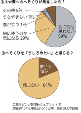 わんぱく大作戦 Tssテレビ新広島