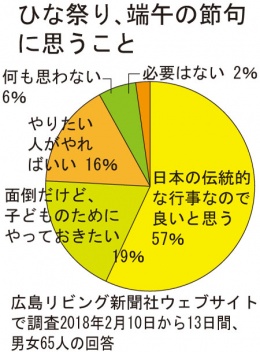 わんぱく大作戦 Tssテレビ新広島