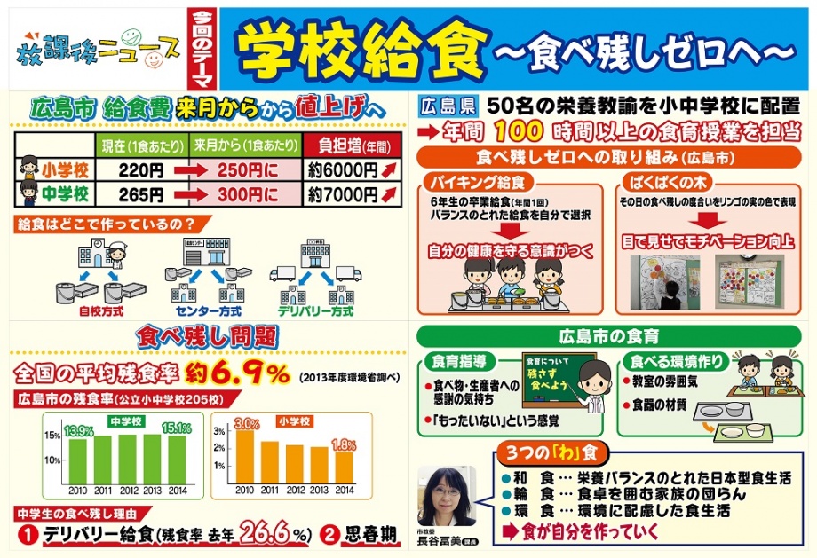 学校給食 食べ残しゼロへ 放課後ニュース みんなのテレビ 曜日コーナー Tssテレビ新広島