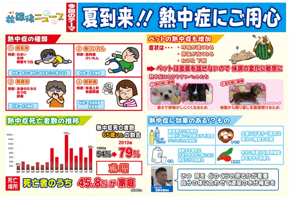 夏到来 熱中症にご用心 放課後ニュース みんなのテレビ 曜日コーナー Tssテレビ新広島 夏到来 熱中症にご用心 放課後ニュース みんなのテレビ 曜日コーナー Tssテレビ新広島