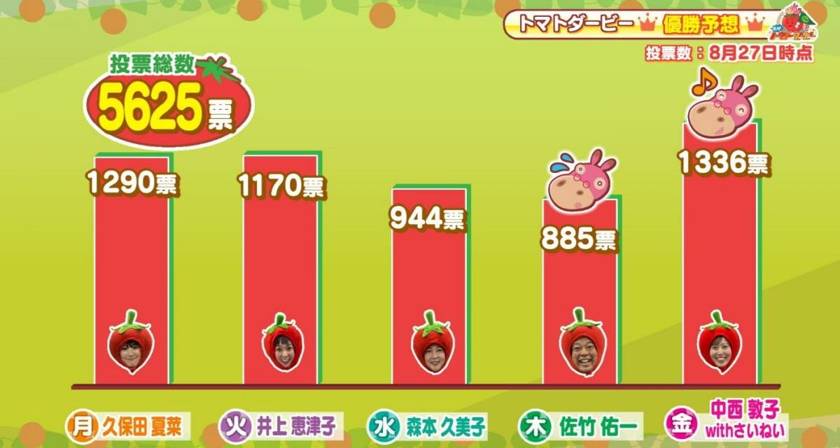 復活!トマトダービー | 満点ママ!!番組コーナー | TSSテレビ新広島