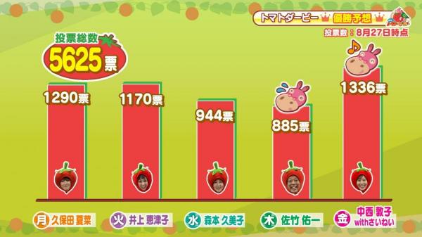 復活!トマトダービー | 満点ママ!!番組コーナー | TSSテレビ新広島