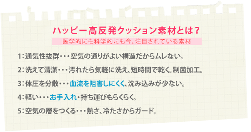 ハッピー高反クッション素材とは?!:通気性抜群・洗えて清潔・体圧を分散・軽い・熱さ、冷たさからガード。