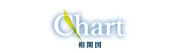 相関図